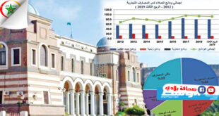 أرباح المصارف التجارية في ليبيا تراجعت بنسبة 25 (بيان)